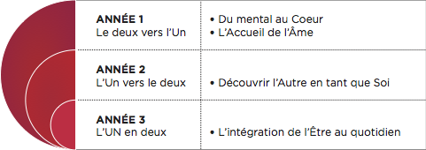 Cycle 3 ans Q